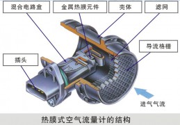 熱膜式空氣流量計(jì) 熱線式、熱膜式MAF的檢測(cè)