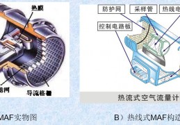 熱線式空氣流量計(jì) 熱線式MAF的結(jié)構(gòu)組成及分類(lèi)