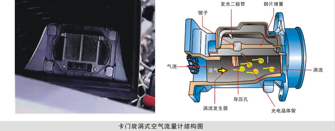 卡門漩渦式空氣流量計 卡門漩渦式MAF的檢測